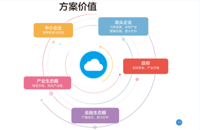 北盛科技 專注定制化軟件開發(fā)，助力企業(yè)數(shù)字化轉(zhuǎn)型