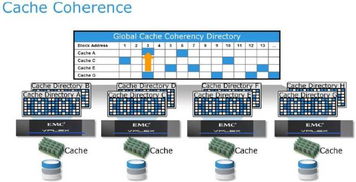 EMC VPLEX雙活技術升級 全面支持AFA與云網關，開啟軟件定義新篇章