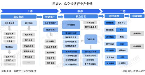預見2021 中國臨空經濟行業全景圖譜——市場現狀、競爭格局與發展趨勢探析