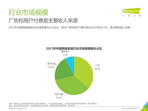 199it 數(shù)據(jù)驅(qū)動(dòng)決策，洞悉互聯(lián)網(wǎng)未來(lái)