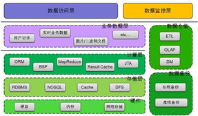 特大型互聯(lián)網(wǎng)站應(yīng)對(duì)海量數(shù)據(jù)的常見策略 構(gòu)建高效、可靠的數(shù)據(jù)服務(wù)基石